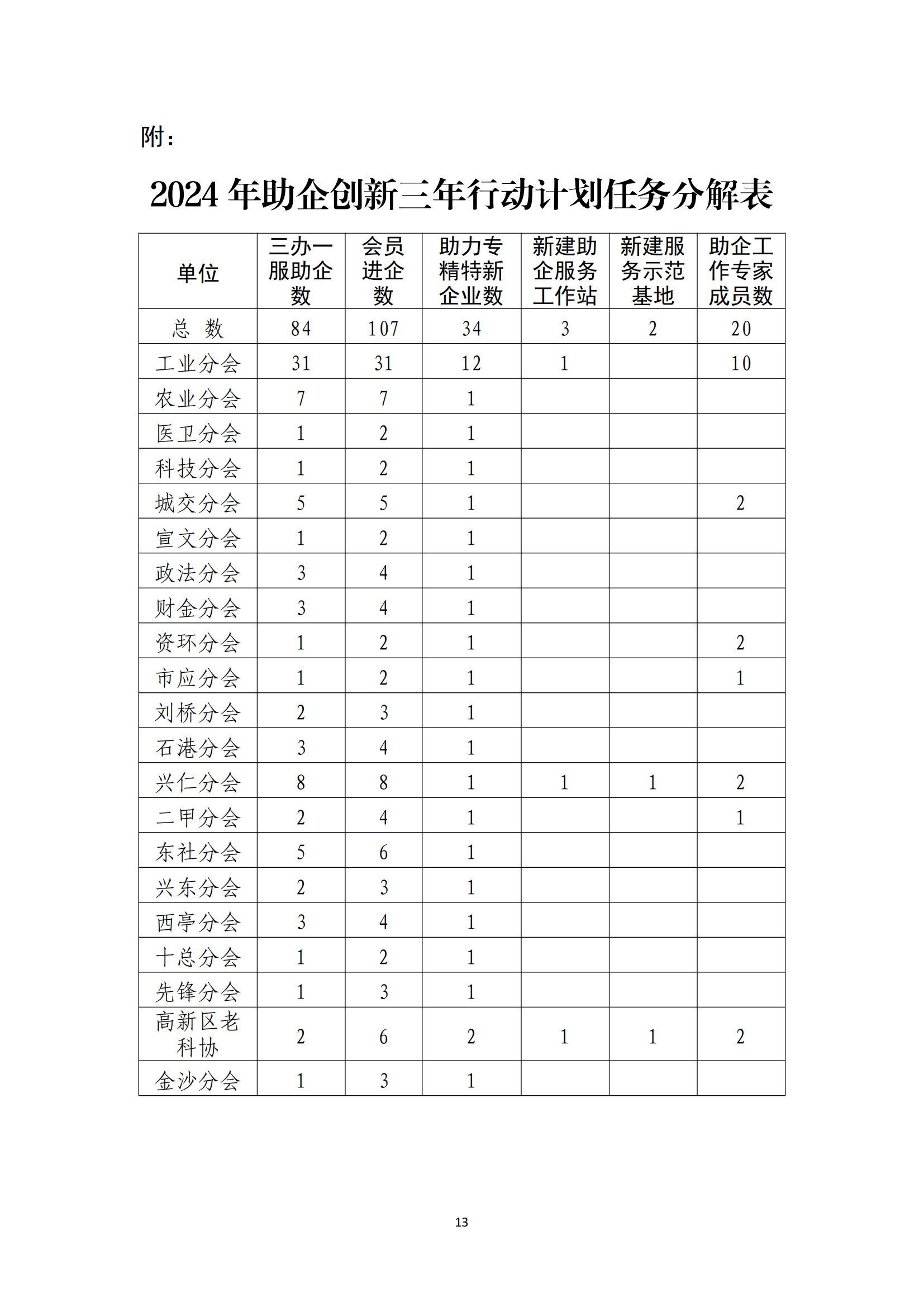 通老科协办字 （2024）5号_12.png